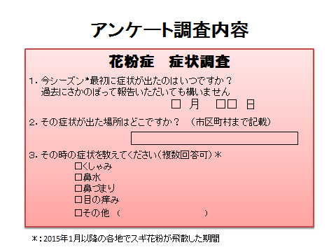 アンケート調査内容